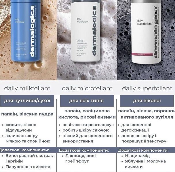 Dermalogica Daily Microfoliant - Щоденний мікрофоліант 40g 2059 фото