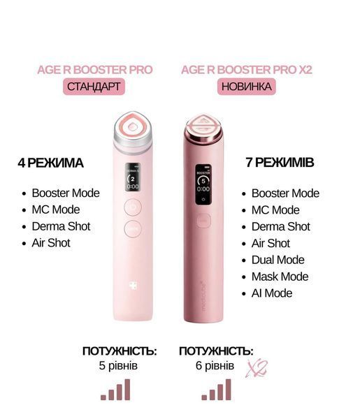 Новинка Medicube AGE-R Booster Pro X2 white 2004 фото