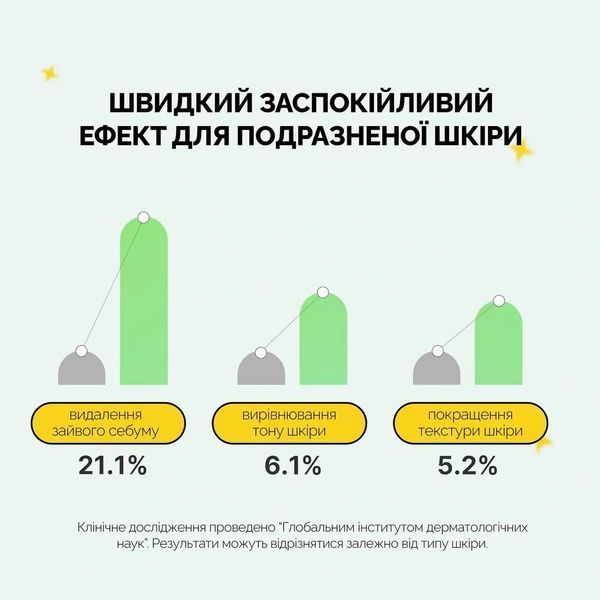 Заспокійлива сироватка з екзосомами центели та чайним деревом Medicube Exosome Cica Ampoule 2013 фото
